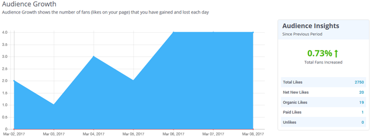 Audience growth Audience growth