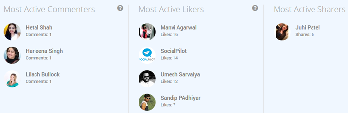 Most active commenters Most active commenters