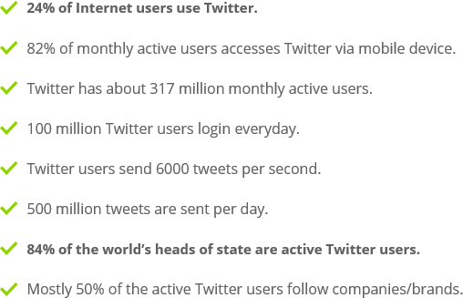 Twitter facts Twitter facts