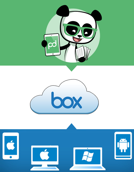Store Your Docs Securely With The PandaDoc Box Integration