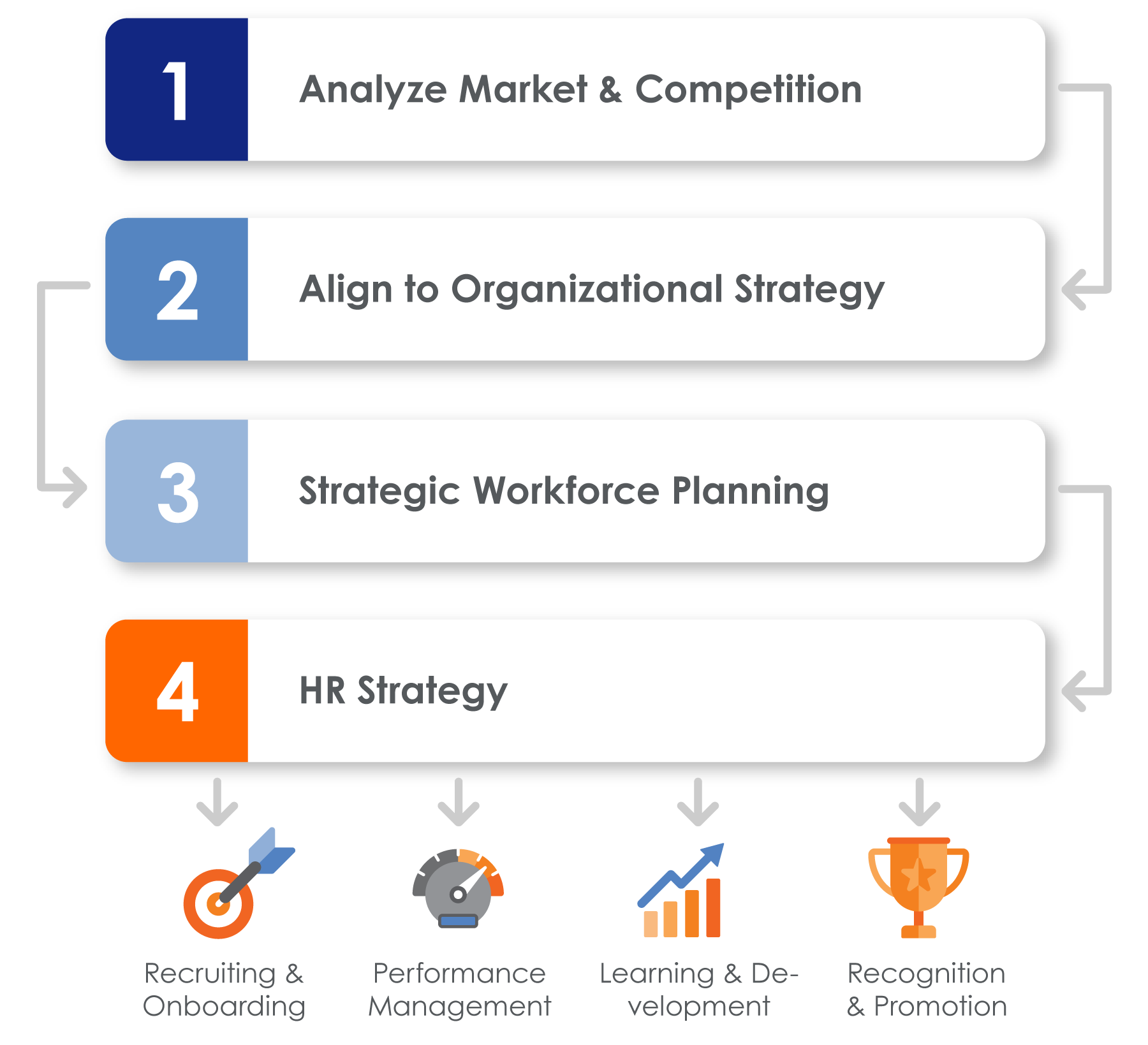 workforce planning chart clearcompany