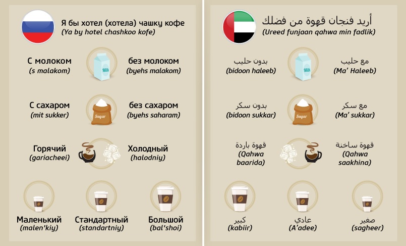Russian-Arabic.jpg