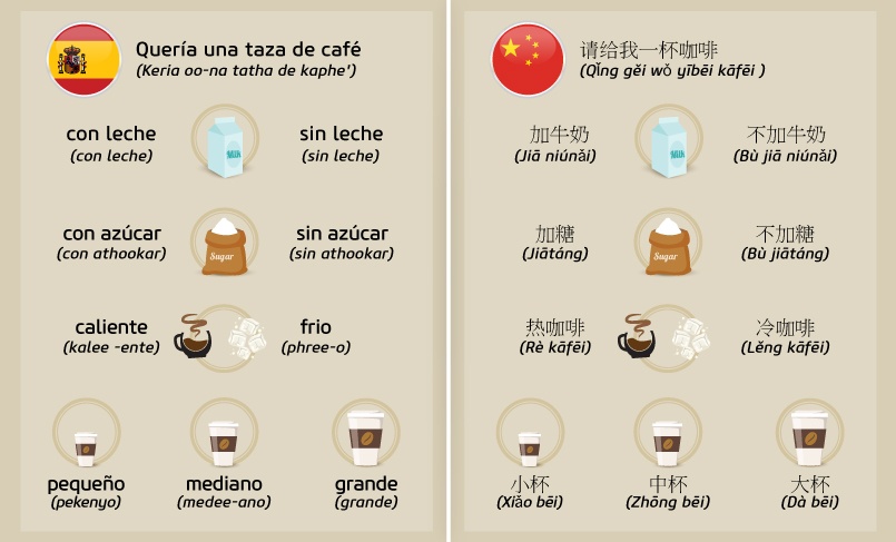 Spanish-Chinese.jpg
