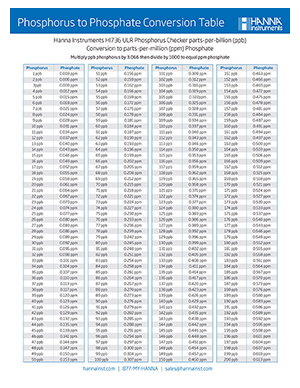 Phosphorus-to-Phosphate-Conversion-Table-B