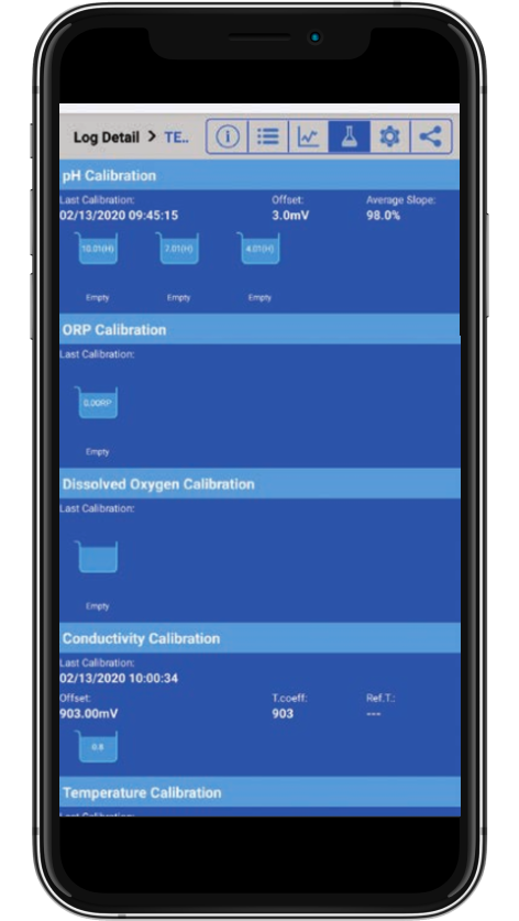 Hanna Lab App Phone