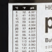 pH versus temperature reference table