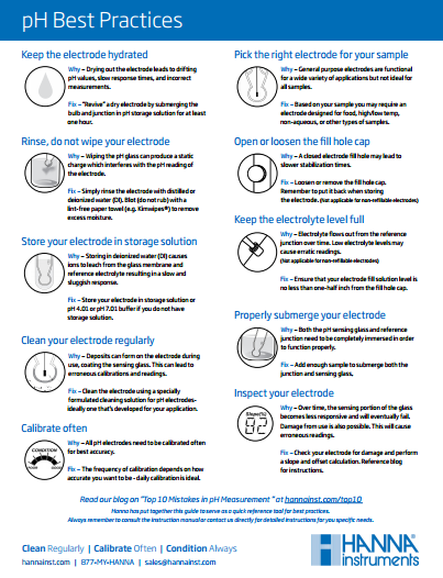 Checklist_Best_Practices_Measuring_pH