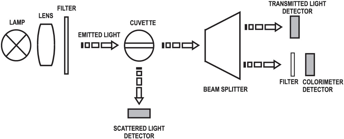 Turbidity Light Diagram