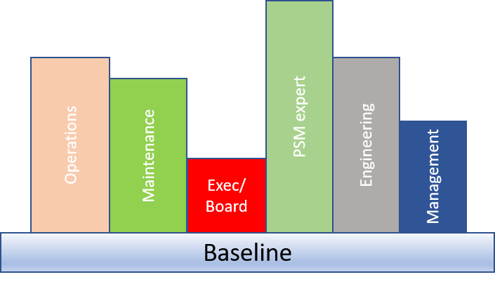 competence implementation model