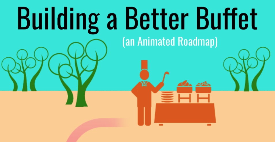 Building a Better Buffet (an Animated Roadmap)