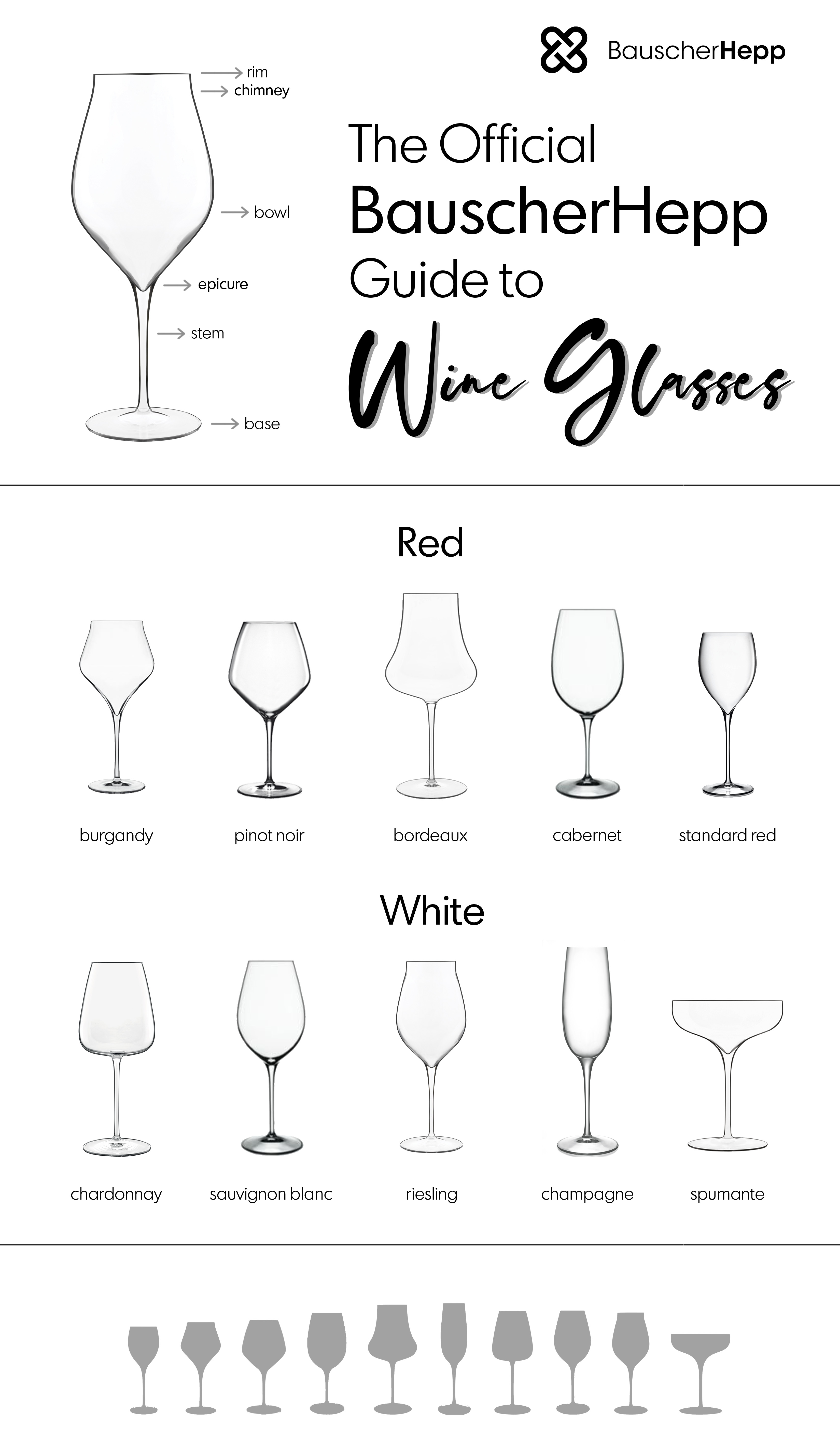 The Guide To Glassware