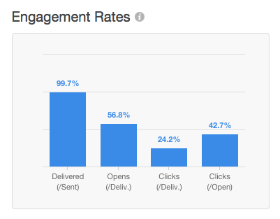 hubspot-email-engagement-rates