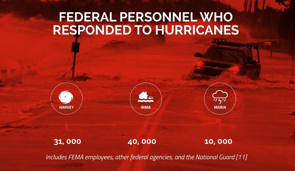 Federal response to hurricane.png