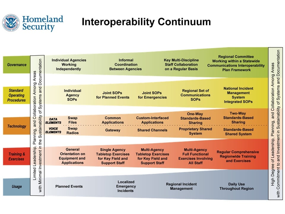 interoperability continuum.jpg