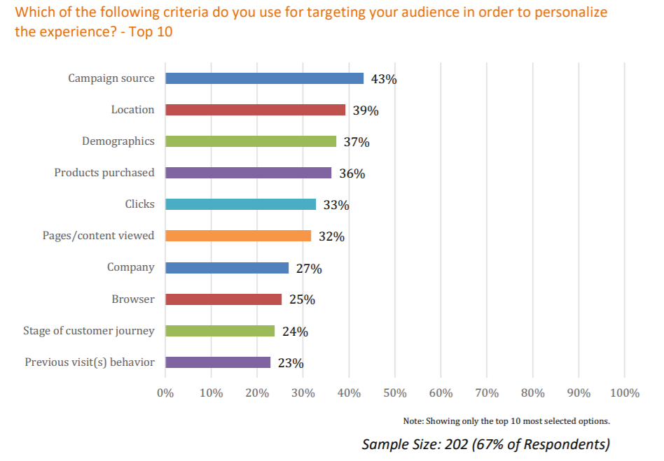Study on criteria for targeting and personalization