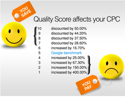 adwords-quality-score-scale.png