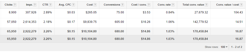 adwords-stats-cltv.png
