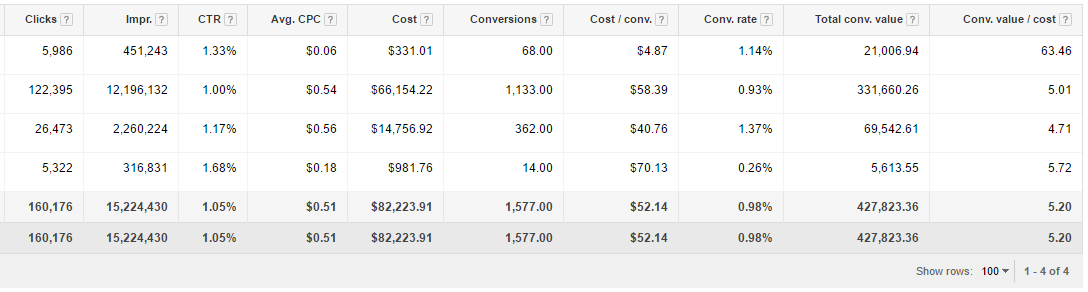 adwords-stats-cltv2.png