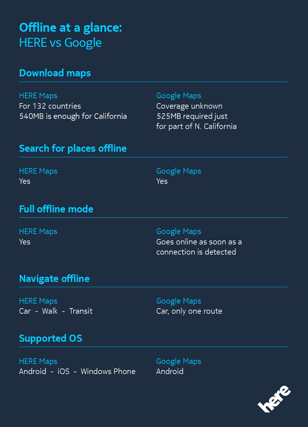 Android mapping