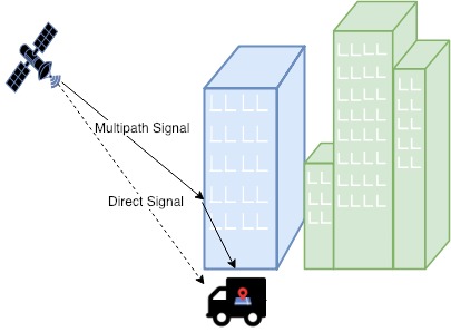 multipath effect