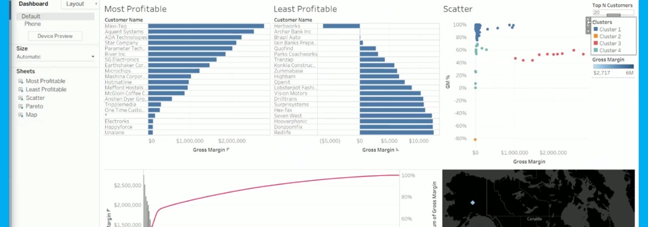 Build data visualizations and enable smart decision-making with SAP Business One Cloud ERP Software on the Stellar One Cloud Platform