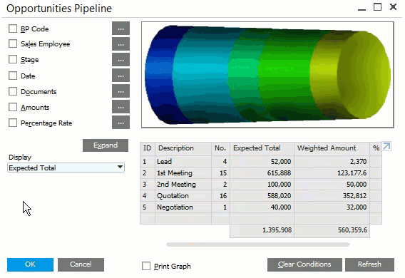 Enable your Sales Managers with pipeline reports in SAP Business One Cloud ERP Software on the Stellar One Cloud Platform