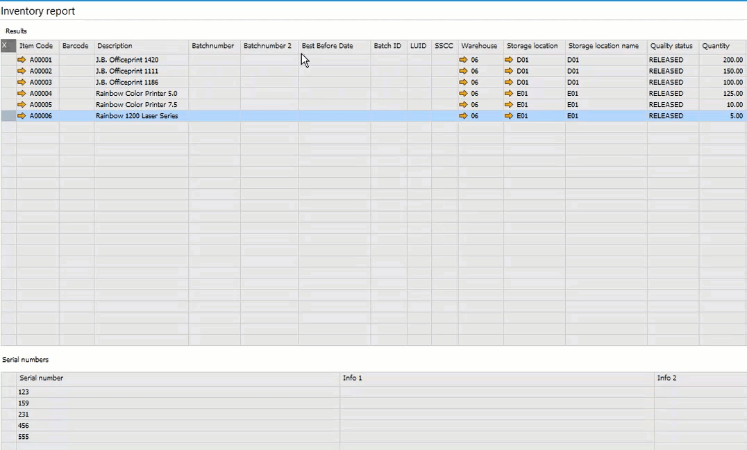Utilize a sophisticated warehouse management solution to boost productivity with SAP Business One Cloud ERP Software on the Stellar One Cloud Platform