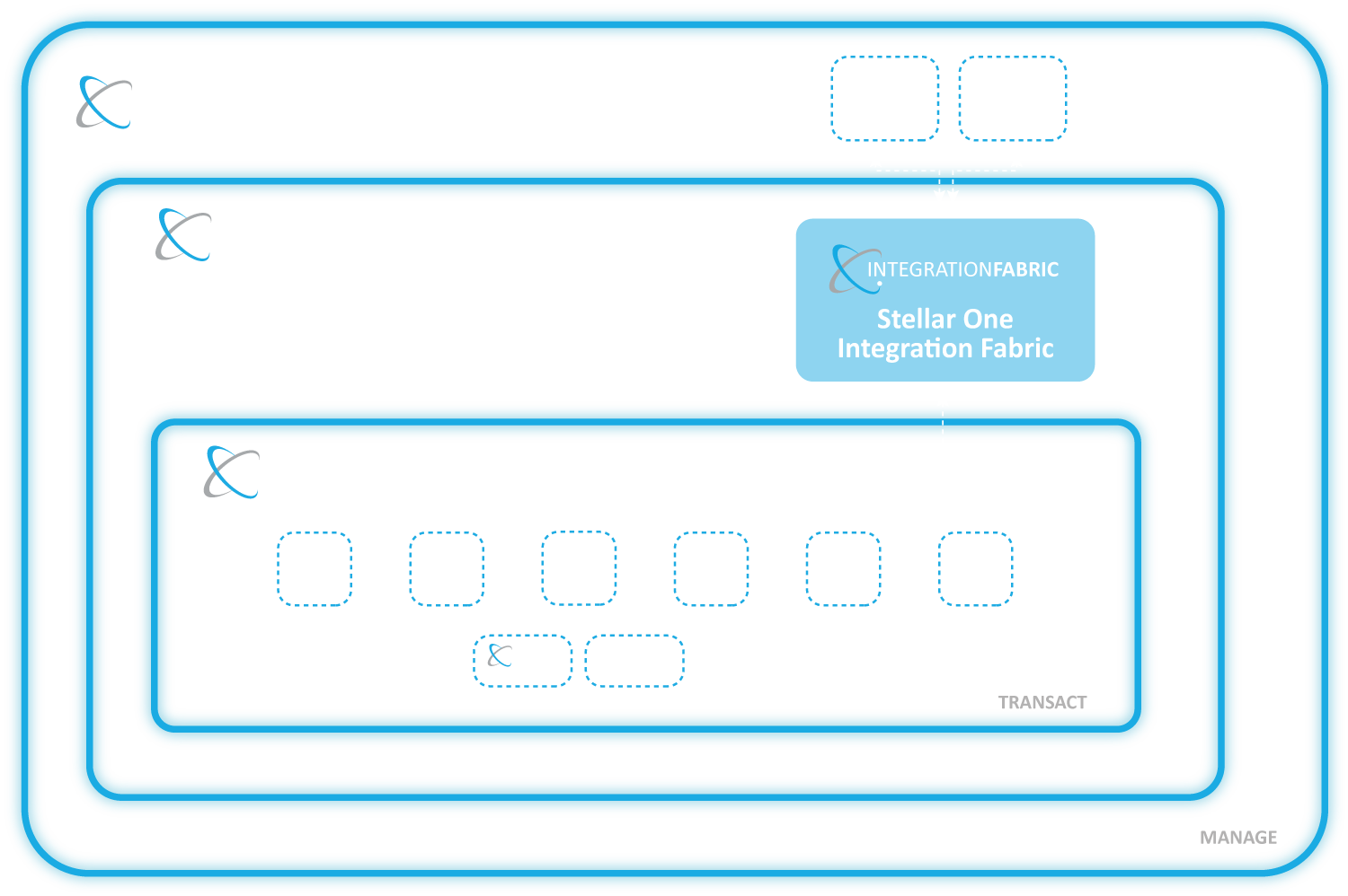 Connect all your business management solutions, including eCommerce, with SAP Business One Cloud ERP Software on the Stellar One Cloud Platform