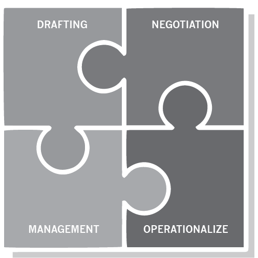 Contract Management Procurement Drafting Negotiation Management Operationalize