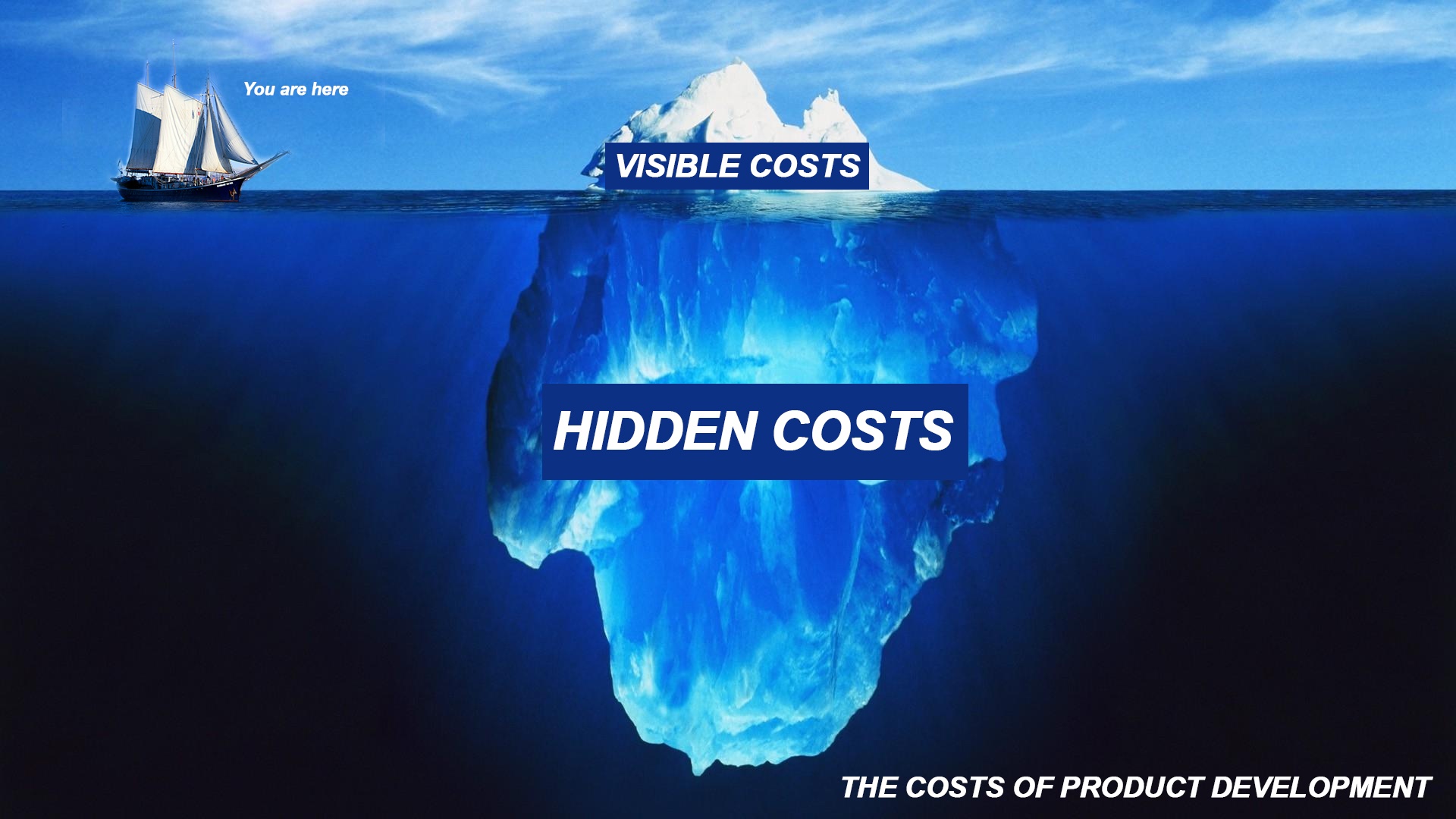 The Costs of Product Development