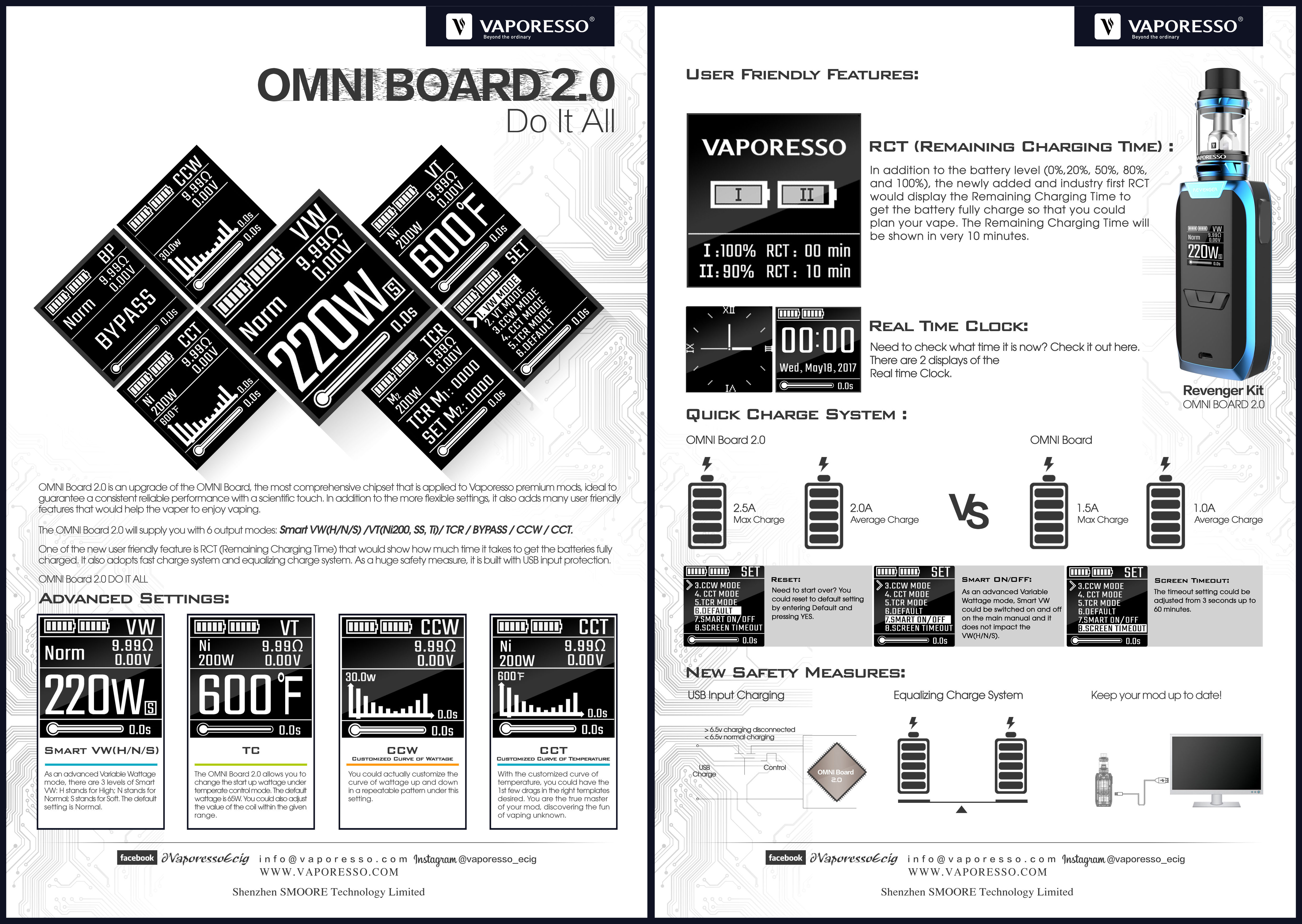 OMNI_Board_2.0.jpg