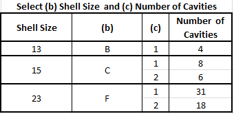 Shipboard Custom Cable Configurations | Shipboard Fiber  