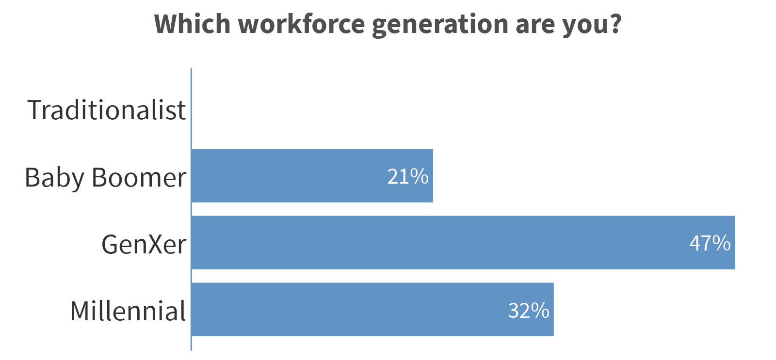 1-which-workforce-generation-are-you-1