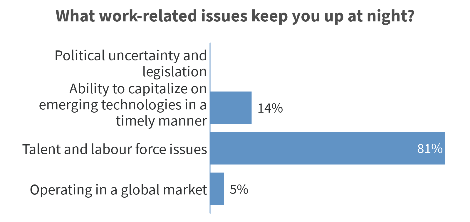 2-what-work-related-issues-keep-you-up-at-night-1