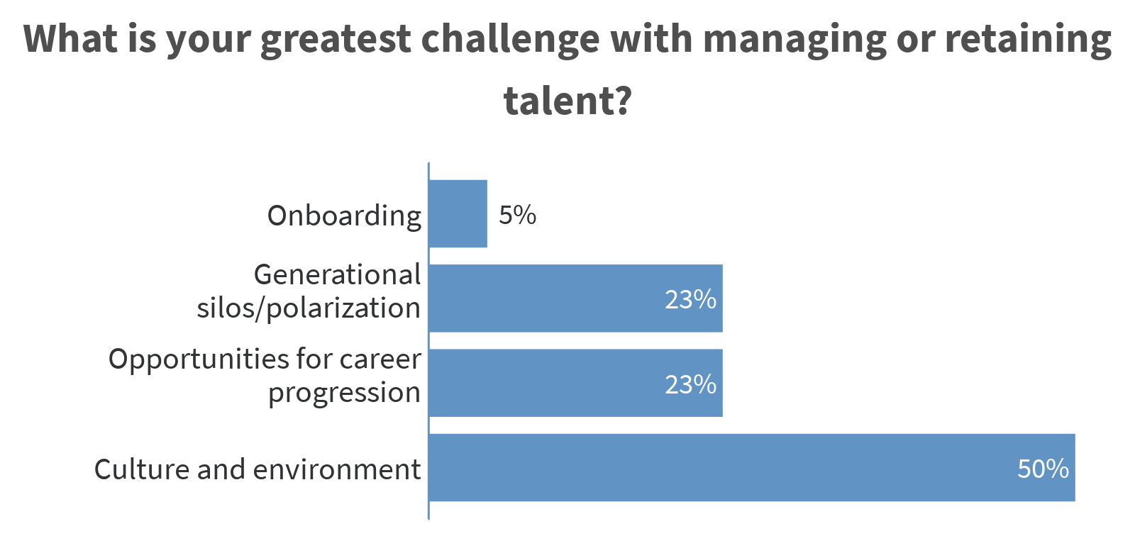 5-what-is-your-greatest-challenge-with-managing-or-1