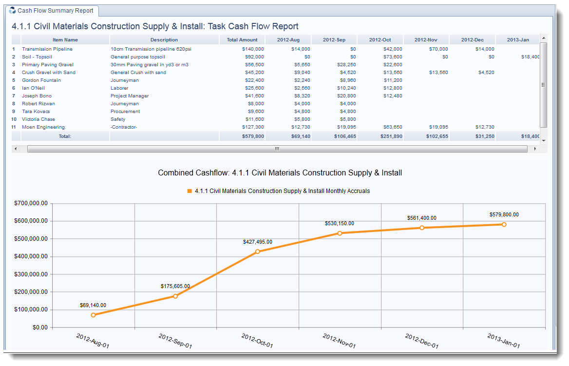 Time Phased Budget Template Excel Each of these excel budget templates ...