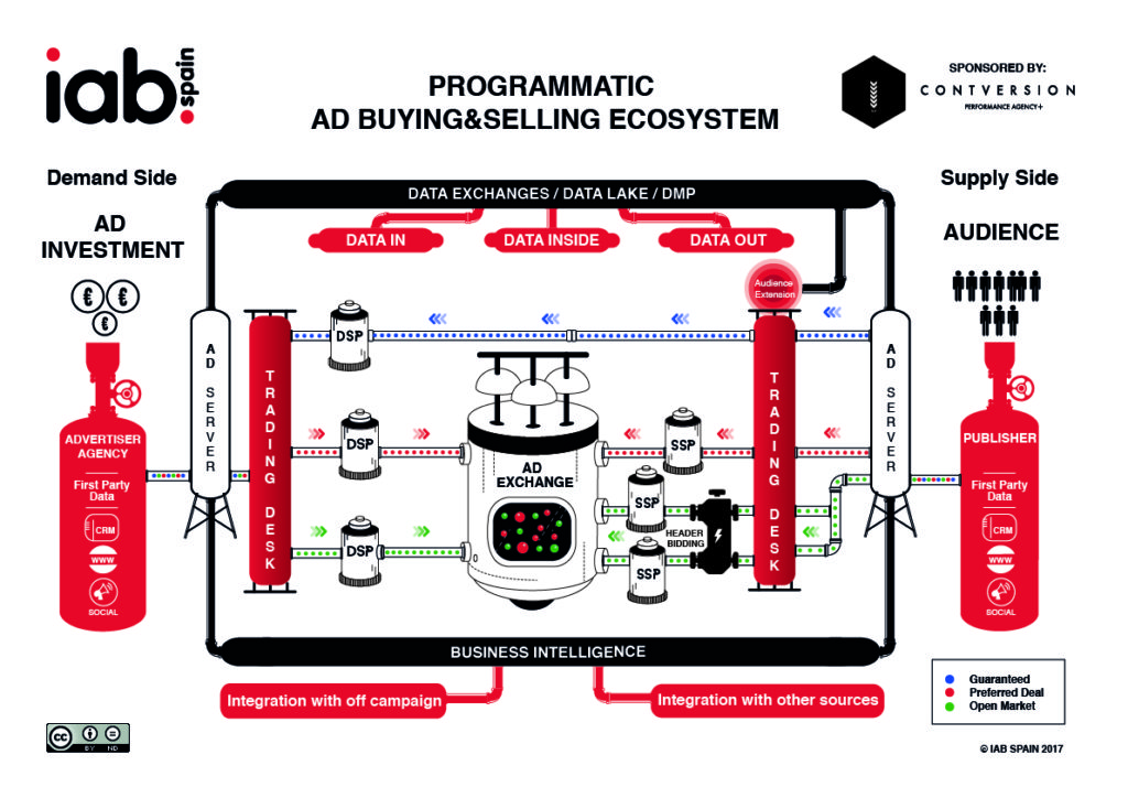 IAB_CompraProgramatica