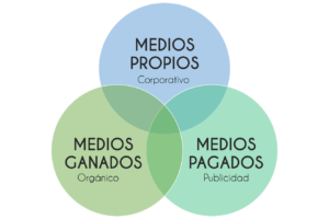 medios think on marketing