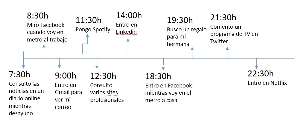 compra programática