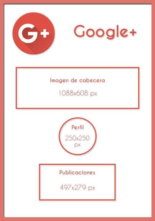 Medidas para Google+