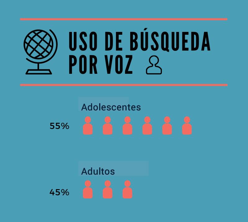 uso-busqueda-voz2