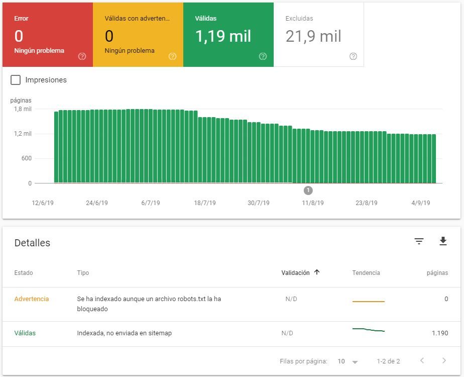 captura google search console páginas indexadas