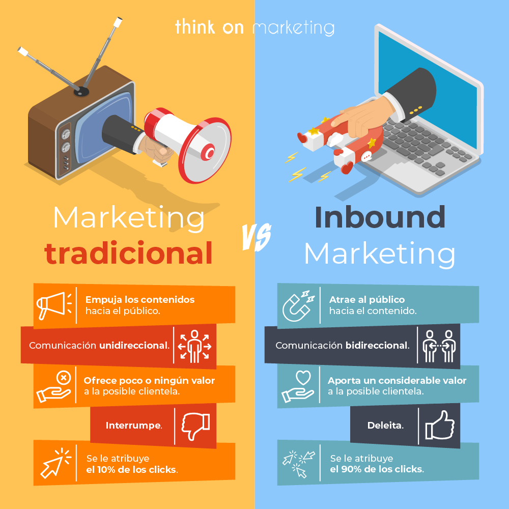 Técnicas de captación de clientes: Marketing tradicional vs. Inbound Marketing