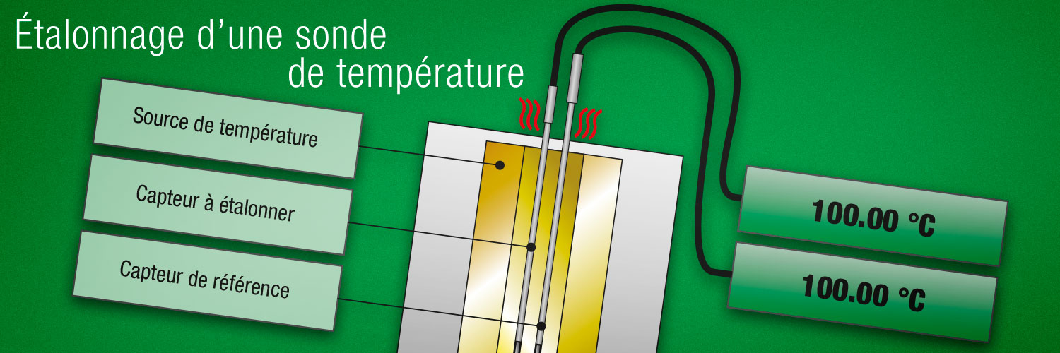 Comment tester une sonde de température extérieure ?