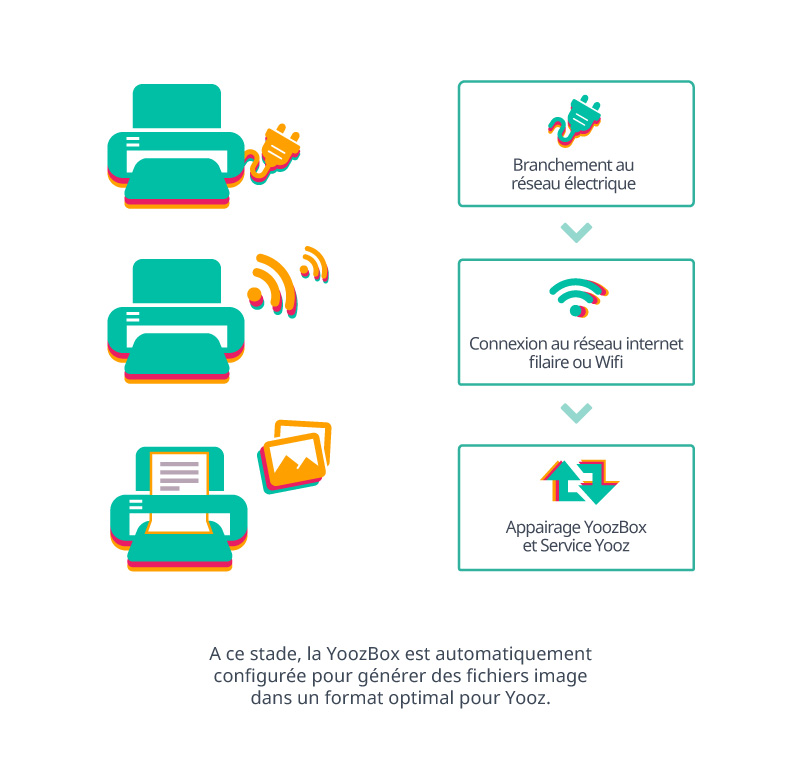 YoozBox-Diagram-vt-v2-800pxlarge