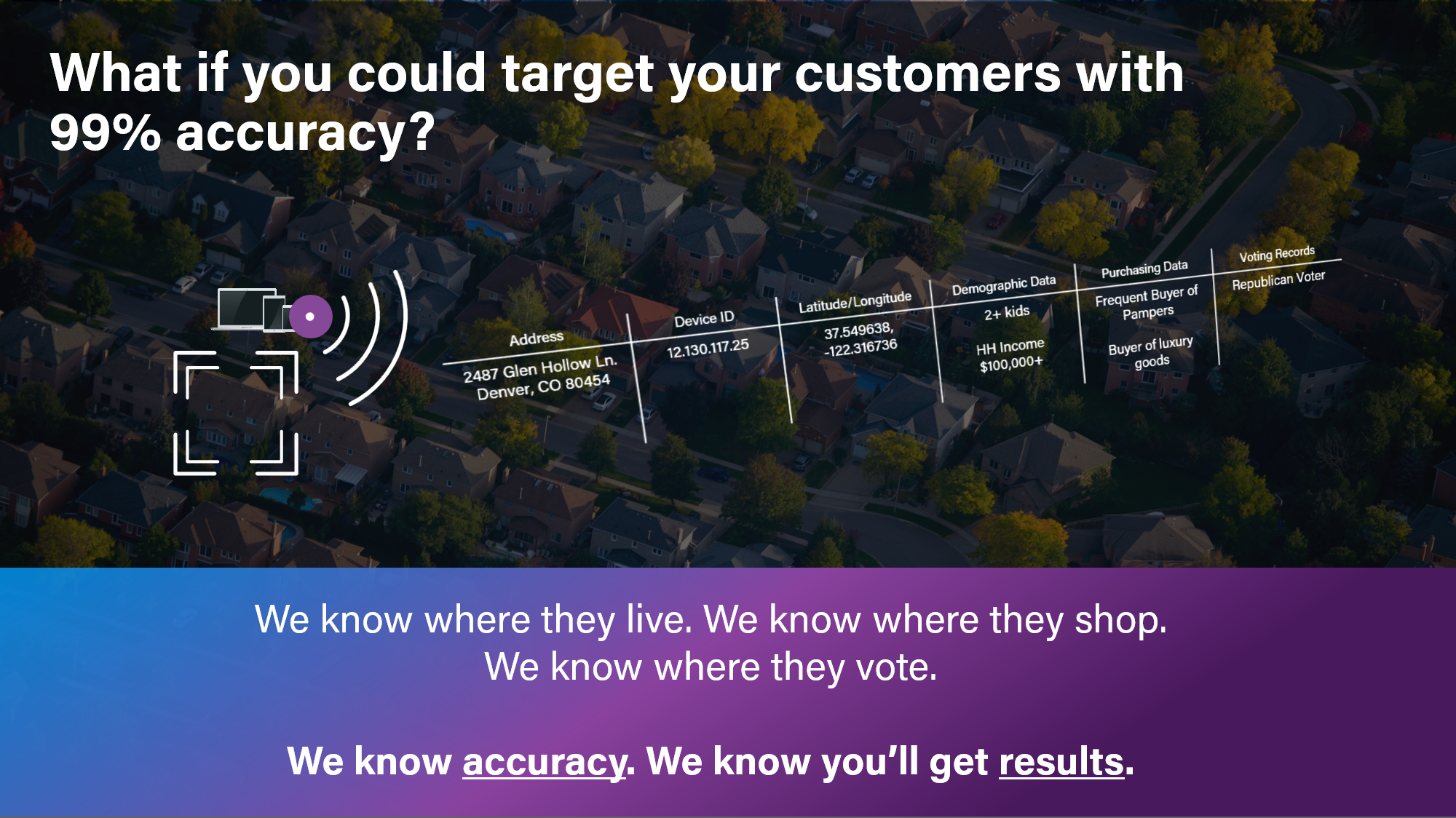 cross connect image of mobile devices