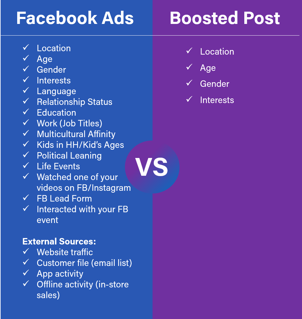 facebook ads vs boosted post_audiences-1