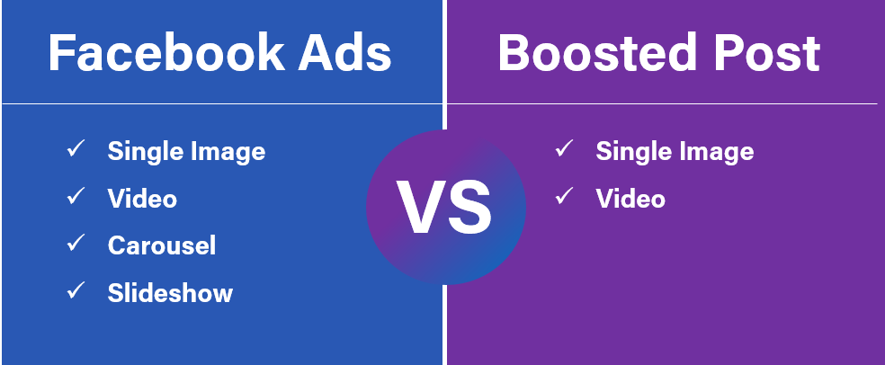 facebook ads vs boosted post_creative