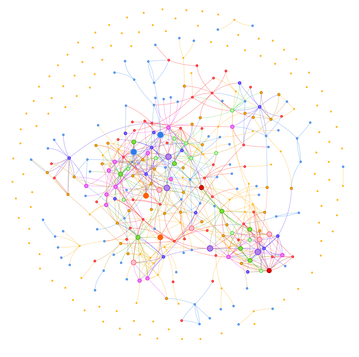 event social graph