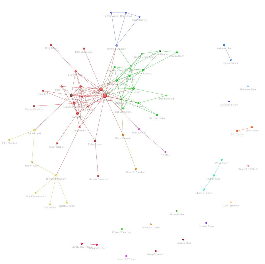 network map problem definition systems view